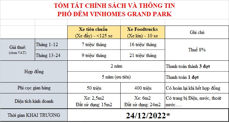 Chính sách cho thuê MB kinh doanh chợ đêm vinhomes